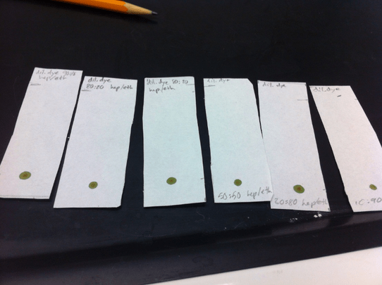 Dye mixture diluted in ethanol chromatographs